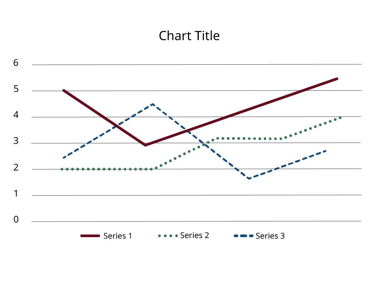 A line graph, 3 lines, one solid, one dashed and one dotted line.