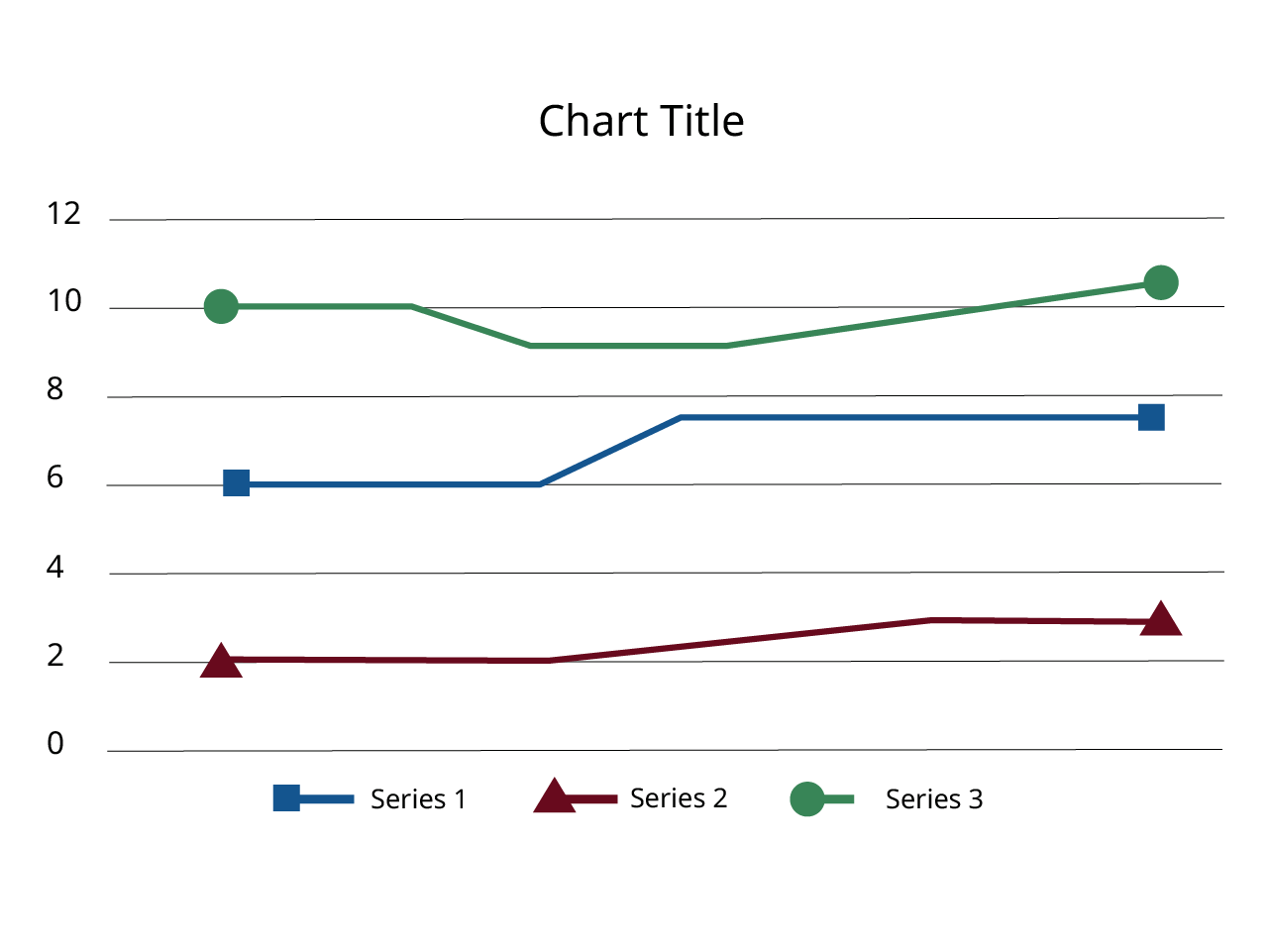A bar chart of 9 bars in 3 groups. Each bar separately represents students by grade level who have participated in after school activities.