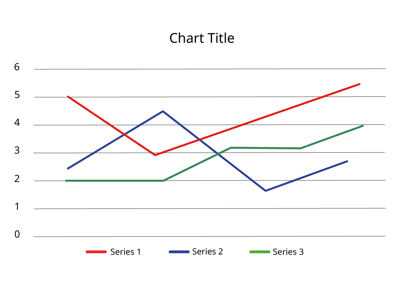 A line graph, 3 lines, each line is identified by color.