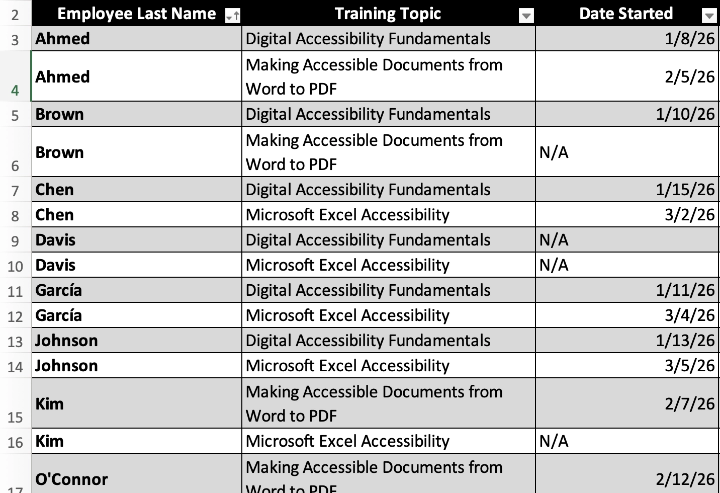 Single Excel table with data on employee training progress. The table has an added column for topic.