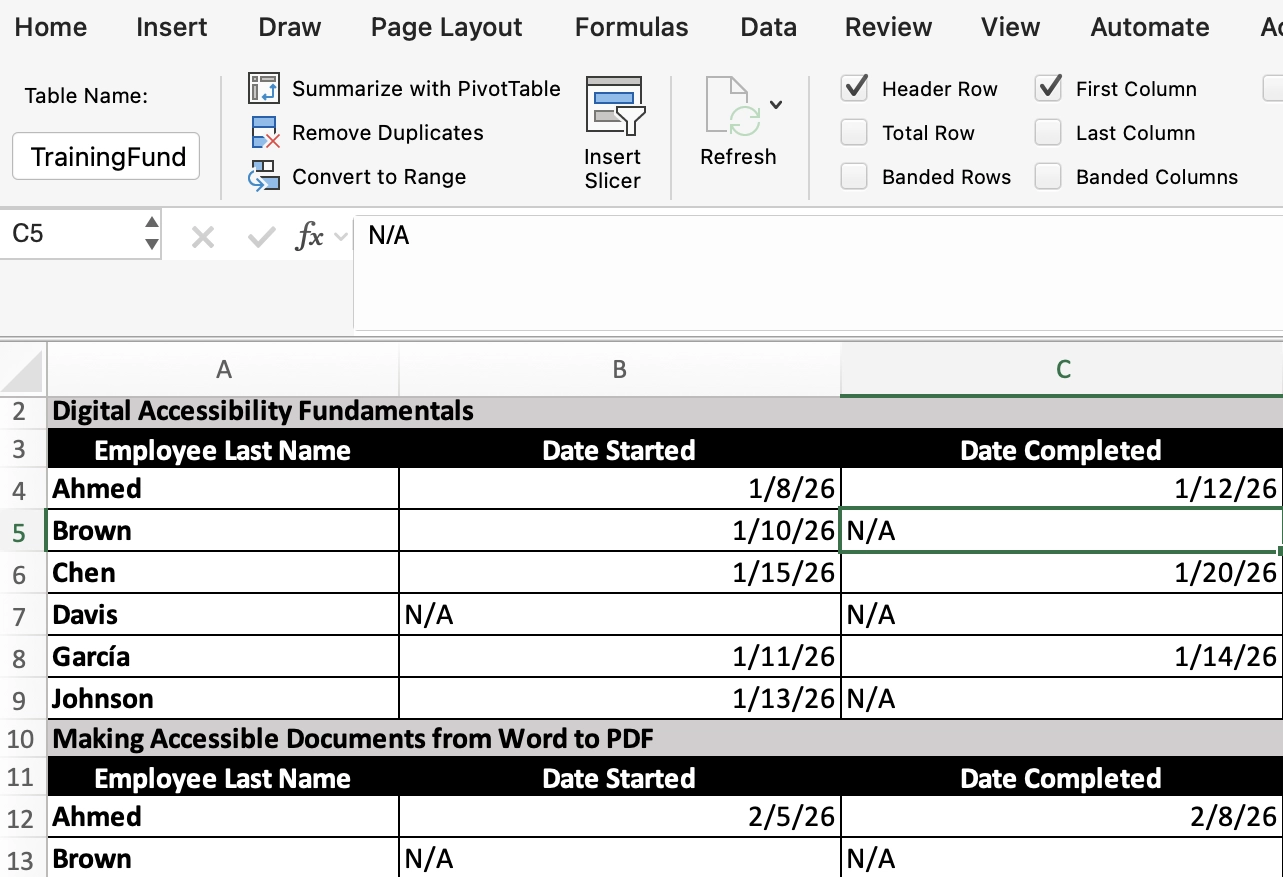 Data split into multiple Excel tables. Each table's title represents the three training topics.