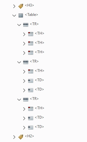 Accessibility tags panel showing a Table tag expanded to display TR, TH, and TD tags.