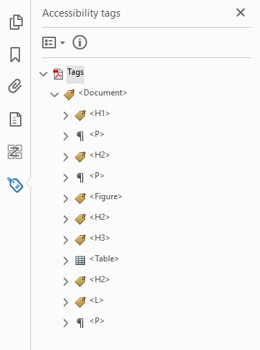 Accessibility tags panel showing a tag tree with headings, paragraphs, lists, figures, and tables.