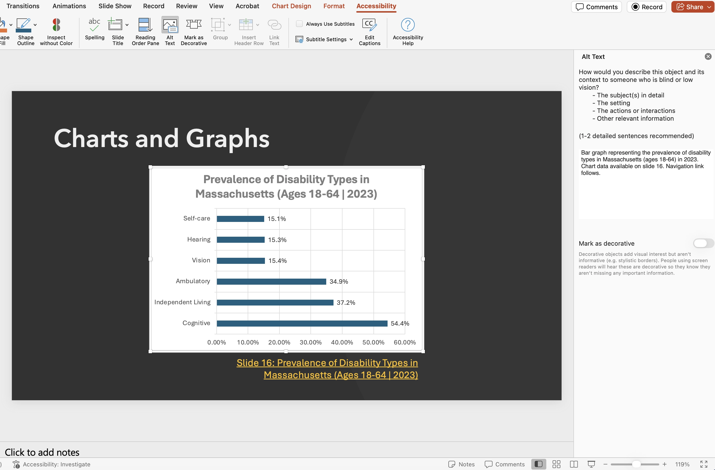 A chart selected on a slide with the alt text panel open